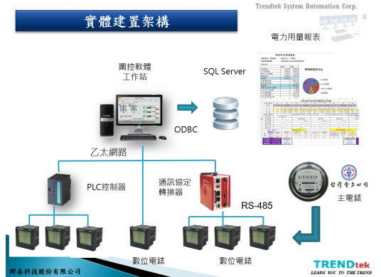 電力系統實體建置