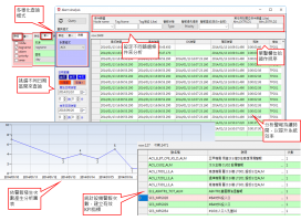 iFix警報統計分析模組